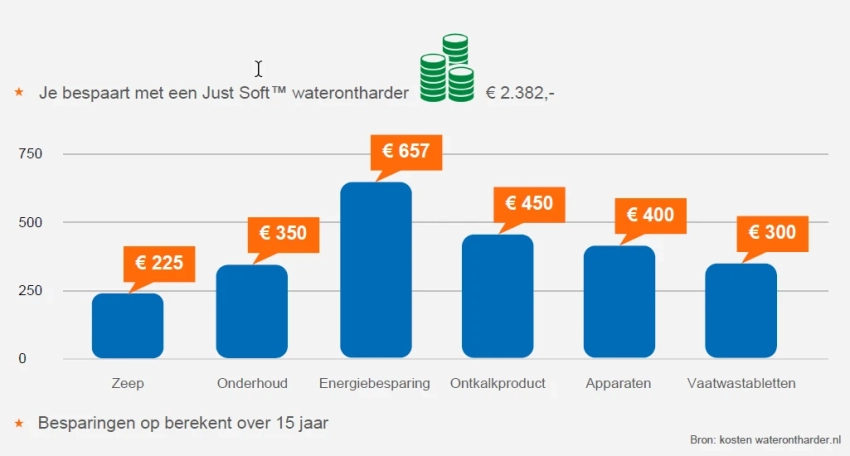 Just Soft Luxury 2 waterontharder - 4 tot 8 persoonshuishouden - Afbeelding 10